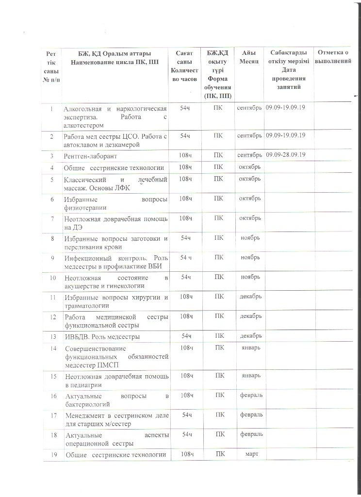 План проведения циклов повышения квалификации на ОПК КГП на ПХВ «Высший медицинский колледж города Жезказган» на 2019-2020 учебный год