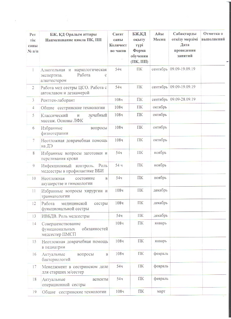 П2019-2020 оқу жылына Жезқазған қаласының жоғары медициналық колледжінің біліктілікті арттыру бөлімінің біліктілікті жетілдіру және қайта даярлау циклдарын өткізу жоспары