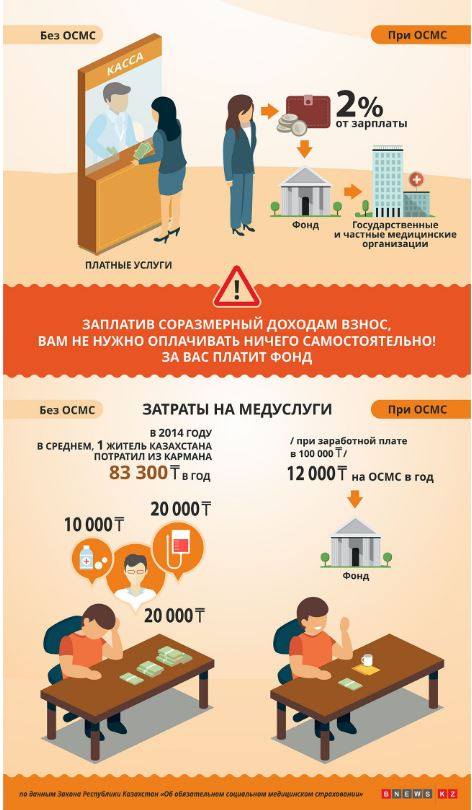 ОСМС