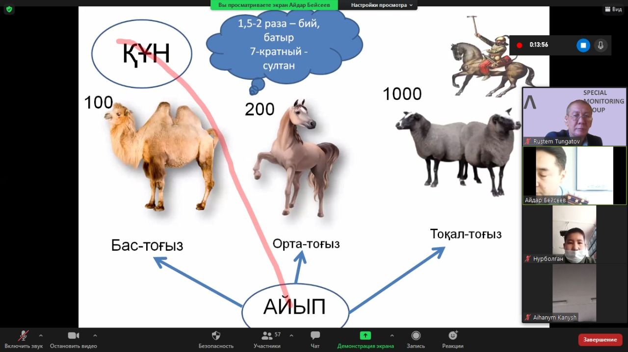 Online conference "Здоровое общество-2050"